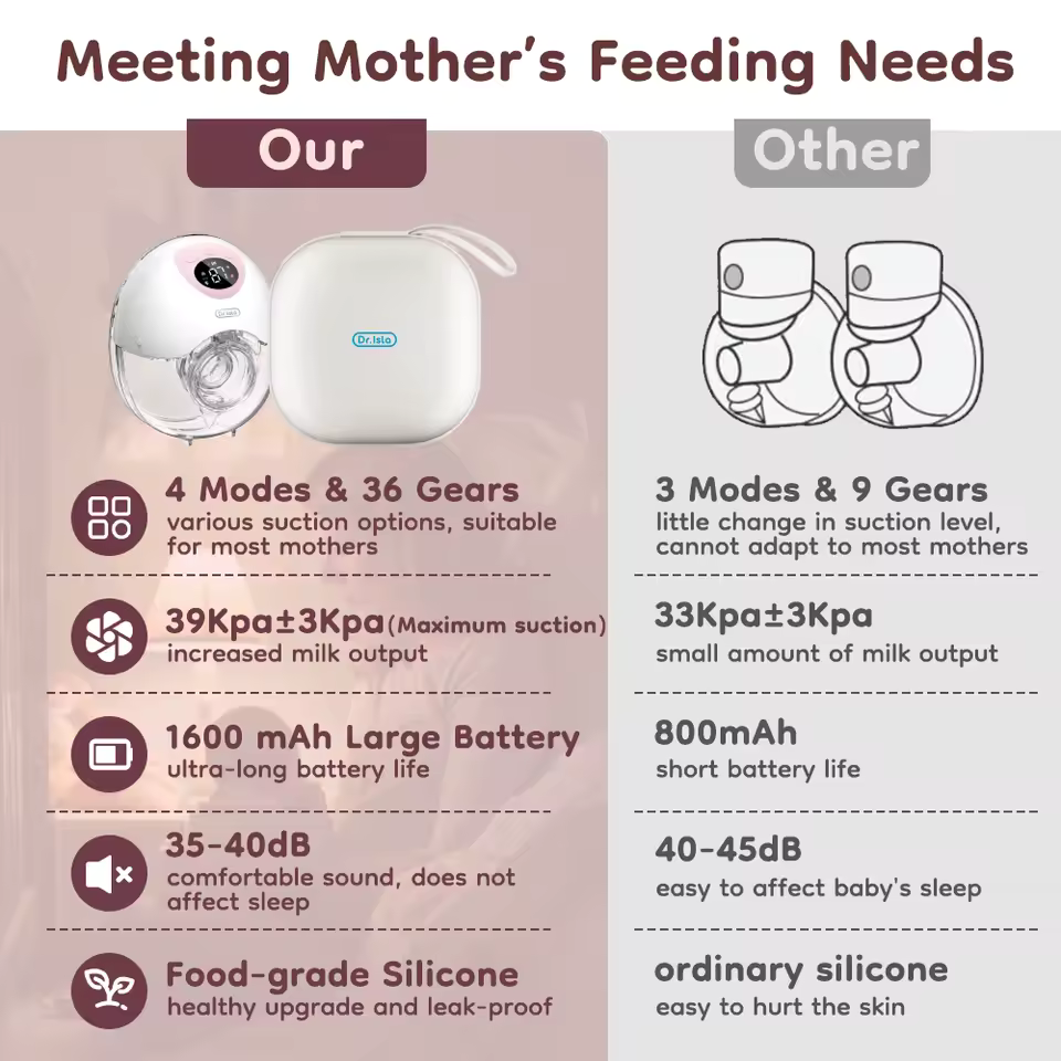 MyBoyd Electric Bule Breast Pump 4 Modes 36 Suction Levels Hands Free Breast Pumps Milk Collector with 19/24mm Flange EB50