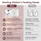 MyBoyd Electric Bule Breast Pump 4 Modes 36 Suction Levels Hands Free Breast Pumps Milk Collector with 19/24mm Flange EB50